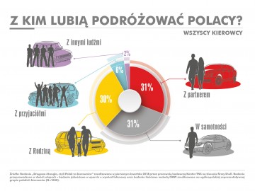 Komu w drogę temu muzyka
